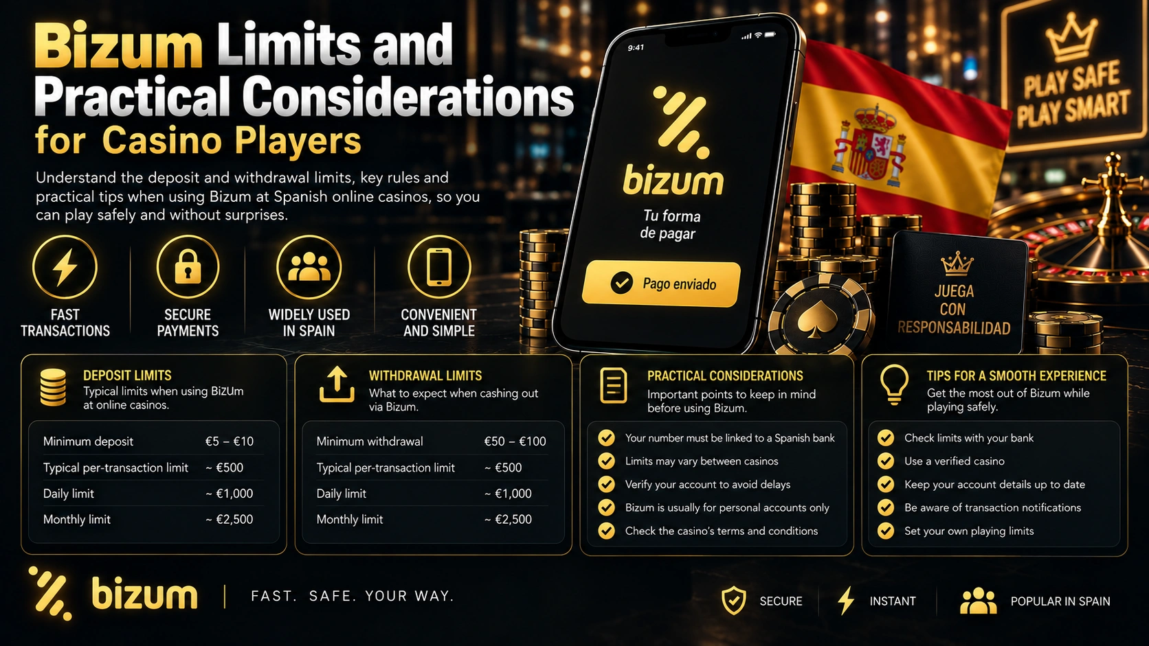 Bizum Limits and Practical Considerations for Casino Players
